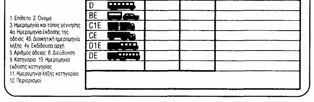 Σελίδα 21. Επίθετο 2. Όνομα 3. Ημερομηνία και τόπος γέννησης 4α. Ημερομηνία έκδοσης της άδειας 4β. Διοικητική ημερομηνία λήξης 4γ. Εκδίδουσα αρχή 5. Αριθμός άδειας 8. Διεύθυνση 9 1. Κατηγορία 10.