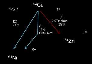 A ZX λ 1 A 2 Z 2 X λ 2 A 1 Z 1 X Мери се само λ ukupno = λ 1 + λ 2 + A =