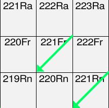 A ZX A 4 Z 2 Y + 4 2 He В И Ш А К П Р О Т О Н А И 226 Ra