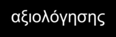 Εναλλακτικοί τρόποι αξιολόγησης Αθλητικές συμμετοχές & διακρίσεις Συμμετοχή σε σχέδια εργασίας (projects) Συμμετοχή σε