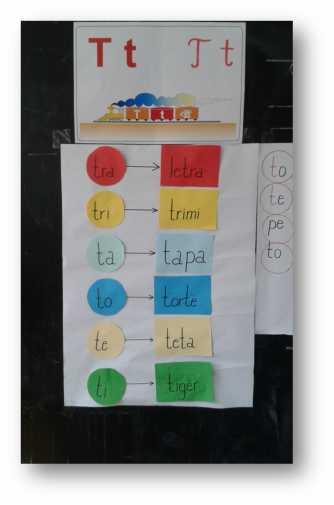 Shkruaj shkronjën T, t në tabelë dhe i drejtojë nxënësit të bëjnë dallimin ndërmjet shkronjës së madhe të shtypit, T dhe të