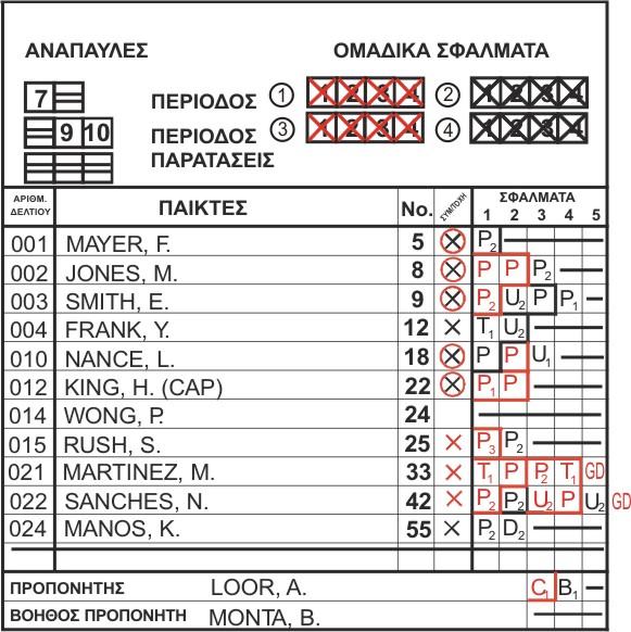 Β Το φύλλο αγώνα Σελ.80 B.4 Τουλάχιστον 10 λεπτά πριν την προγραμματισμένη έναρξη του παιχνιδιού και οι δύο προπονητές οφείλουν: B.4.1 Nα επιβεβαιώσουν τη συμφωνία τους με τα ονόματα και τους αντίστοιχους αριθμούς των μελών της ομάδας τους.