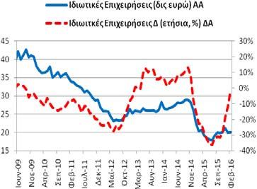 καταθέσεις (και ρέπος) των ιδιωτικών επιχειρήσεων (ασφαλιστικές, λοιπά