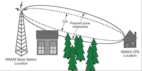 ΕΙΣΑΓΩΓΗ ΣΤΟ WiMAX (1/2) (Worldwide Interoperability for Microwave Access) Υιοθετήθηκε απο την ΙΕΕΕ το 2001.