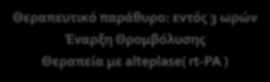 Άμεση κλήση του ΕΚΑΒ Κατά προτεραιότητα μεταφορά του