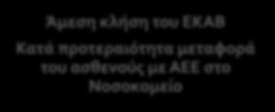 εντός 3 ωρών Έναρξη Θρομβόλυσης Θεραπεία με alteplase(