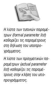 10.5.3 Πραγματικές και τυπικές παράμετροι Παράδειγμα: Να γραφεί μια διαδικασία η οποία δέχεται στην είσοδο δύο τιμές και υπολογίζει και επιστρέφει το άθροισμα και τη διαφορά τους.