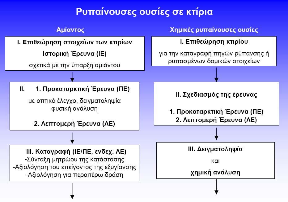 V Στρατηγική εντοπισµού, πλήρης