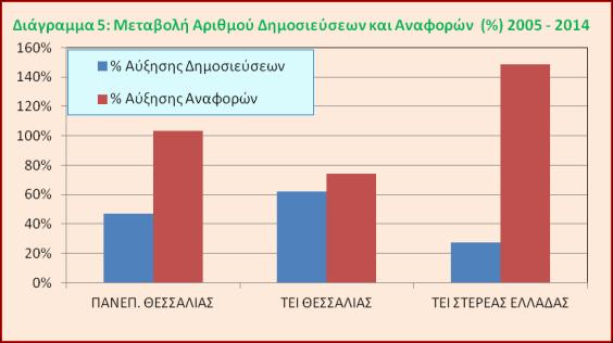 της πενταετίας 2005 2009 και της πενταετίας 2010-2014 (Διάγραμμα 5) παρατηρούμε τη μεγάλη αύξηση που συντελέστηκε σε όλα τα Ιδρύματα.