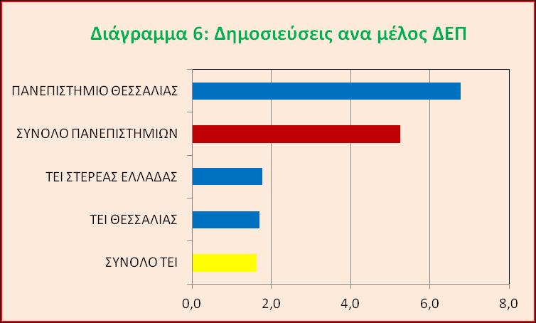 τα σχετικά ευρωπαϊκά προγράμματα.