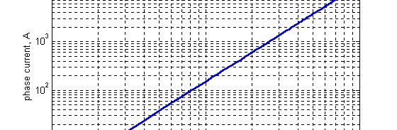 המרחק מכבל תלת פאזי לשדה 10mGauss 49 3.