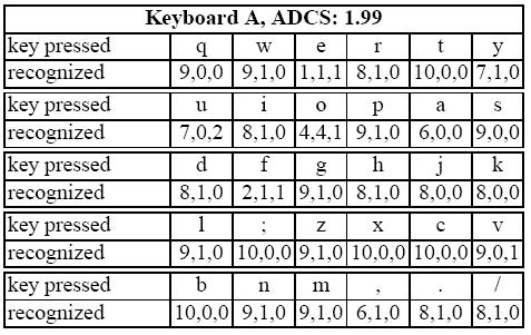 Κεφάλαιο 3 Επίθεση Asonov και Agrawal κόμβο μια τιμή κοντά στο 1 ενώ στους υπόλοιπους κόμβους έχει εκχωρήσει τιμές κοντά στο 0.