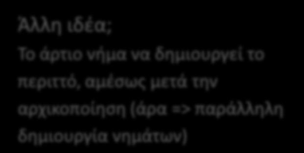 0; i = myid / 2; /* Γραμμή που αναλαμβάνω */ myhalf = (N/2)*(myid % 2); /* Οι μισές επαναλήψεις του j */ for (j = myhalf; j < myhalf + N/2; j++) sum += A[i][j]*v[j]; if (myid % 2 ==