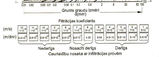 + 1 m ) h + b h h + b m h 1+ m ( m + m ) h 1 ( 1+ m1 + 1+ ) m Trapecveida, m = m 1 = m Trapecveida, m 1 m bh ( b mh) h + b h 1+ m m1 + m +