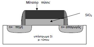 Τα τελευταία χρόνια, τα ολοκληρωμένα κυκλώματα μνήμης με χαμηλή κατανάλωση ενέργειας και χαμηλού κόστους προσελκύουν όλο και περισσότερο την προσοχή των ερευνητών εξαιτίας της ταχείας ανάπτυξης της