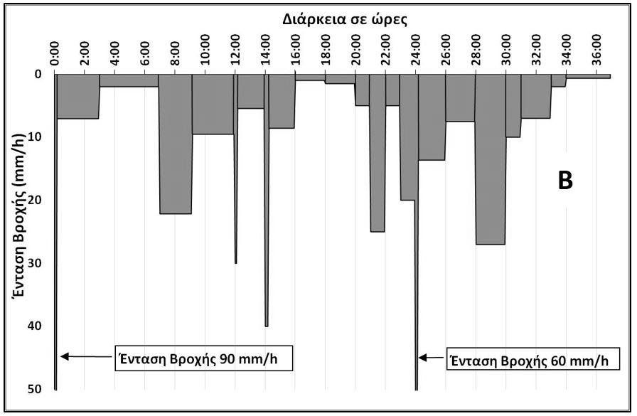 κλιματικές συνθήκες της Ελλάδας. Στην κατηγορία αυτή υπάγονται οι εντάσεις βροχής 5 mm/hr για 1 ώρα, 33,5 mm/hr για 3 ώρες, 31,7 mm/hr για 3,5 ώρες και 25 mm/hr για 5 ώρες.