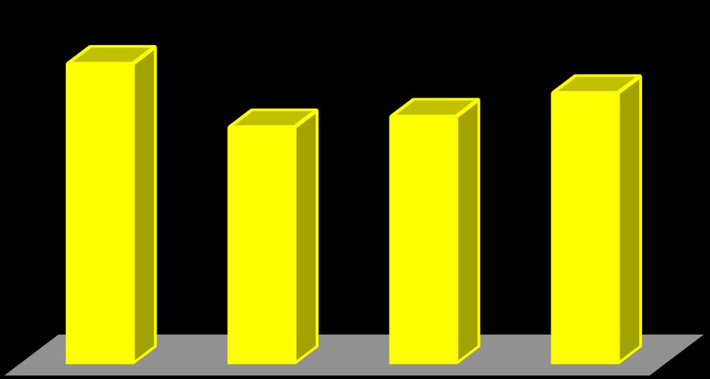 Percentage share of GDP Μερίδιο εισοδήματος του φτωχότερου 10% και οικονομική