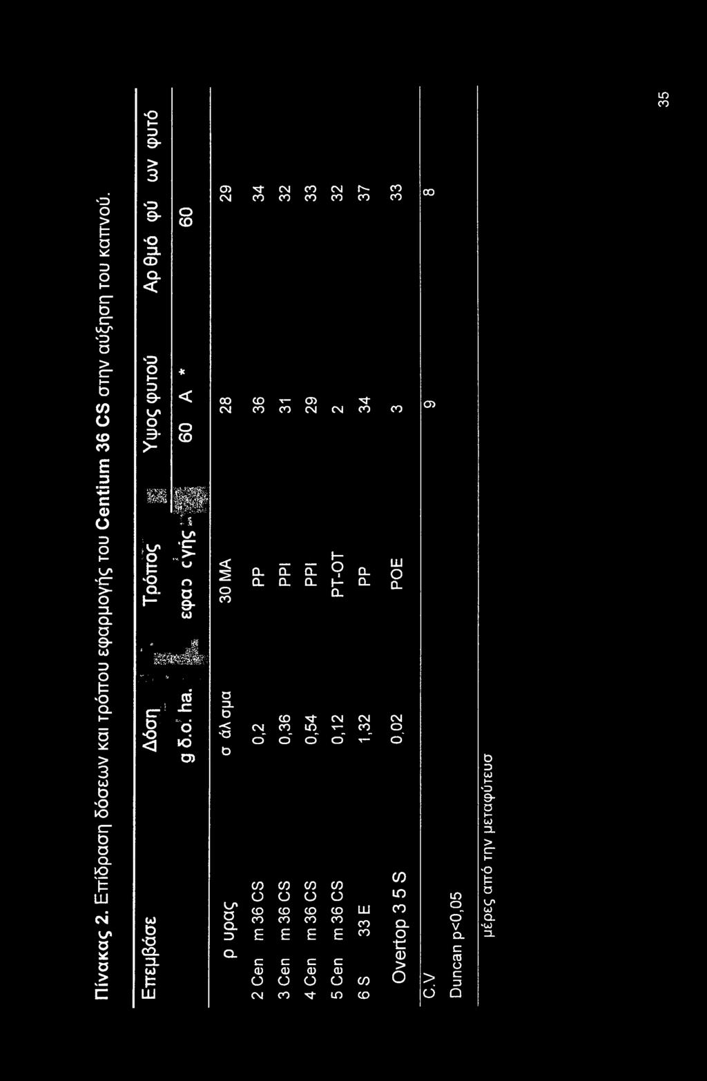 ω LU σ> CM οο CM S Q- Q. o co a 3. to < *o D L/» O CL 3 Cl ^ CM CO CM Γ" CO CO CO CO CO CD T- CO CO c Φ CD CM M" CM CO I E E 9 cl D_ Q_ 1 Ο Ο.