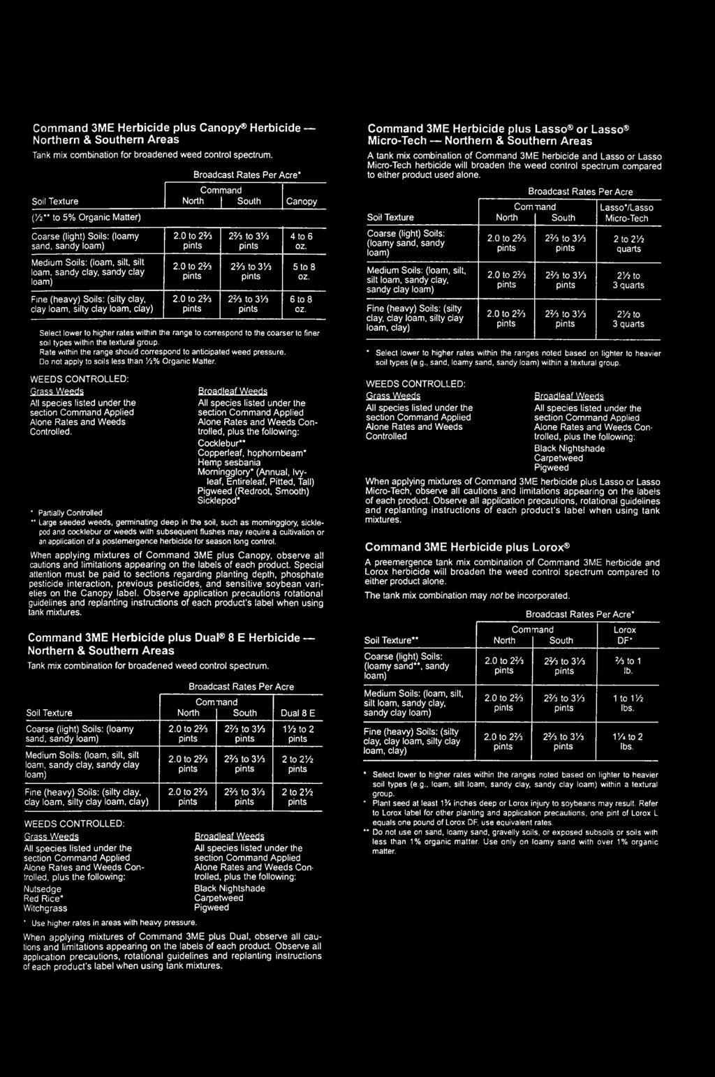 Medium Soils: (loam, silt, silt loam, sandy clay, sandy clay loam) 2.0 to 2% 2/s to 3'/3 5 to 8 oz. Fine (heavy) Soils: (silty clay, 2.0 to 2/3 2% to 3!A 6 to 8 clay loam, silty clay loam, clay) OZ.