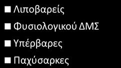 1.3. Ηλικιακή κατανομή γυναικών 1400 1200 1000 990 1,171 800 600 709 400 200 0 334 127 66 8 1 < 20 20-24 25-29 30-34 35-39 40-44 45-49 50 Γράφημα 3.14. Ηλικιακή κατανομή των γυναικών, που γέννησαν στο ΠΓΝΠ για τα έτη 2003 έως και 2008.