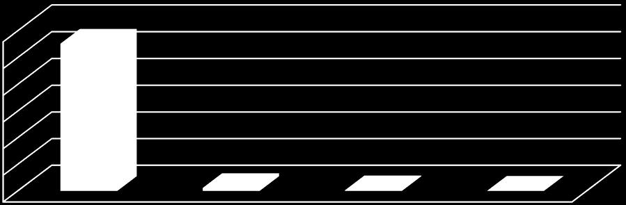 1.6. Έκβαση κύησης 6,000 5,000 4,000 3,000 2,000 1,000 0 95,8% (5.518) Γεννημένο ζων Έκβαση κύησης 2,0% (111) 0,5% (26) 0,1% (8) IUD Παλλίνδρομη κύηση Νεογνικός θάνατος Γράφημα 3.18. Έκβαση κύησης γυναικών (ποσοστό %), που παρακολουθούνταν στο ΠΓΝΠ κατά τα έτη 2003 έως και 2008 (n=5.