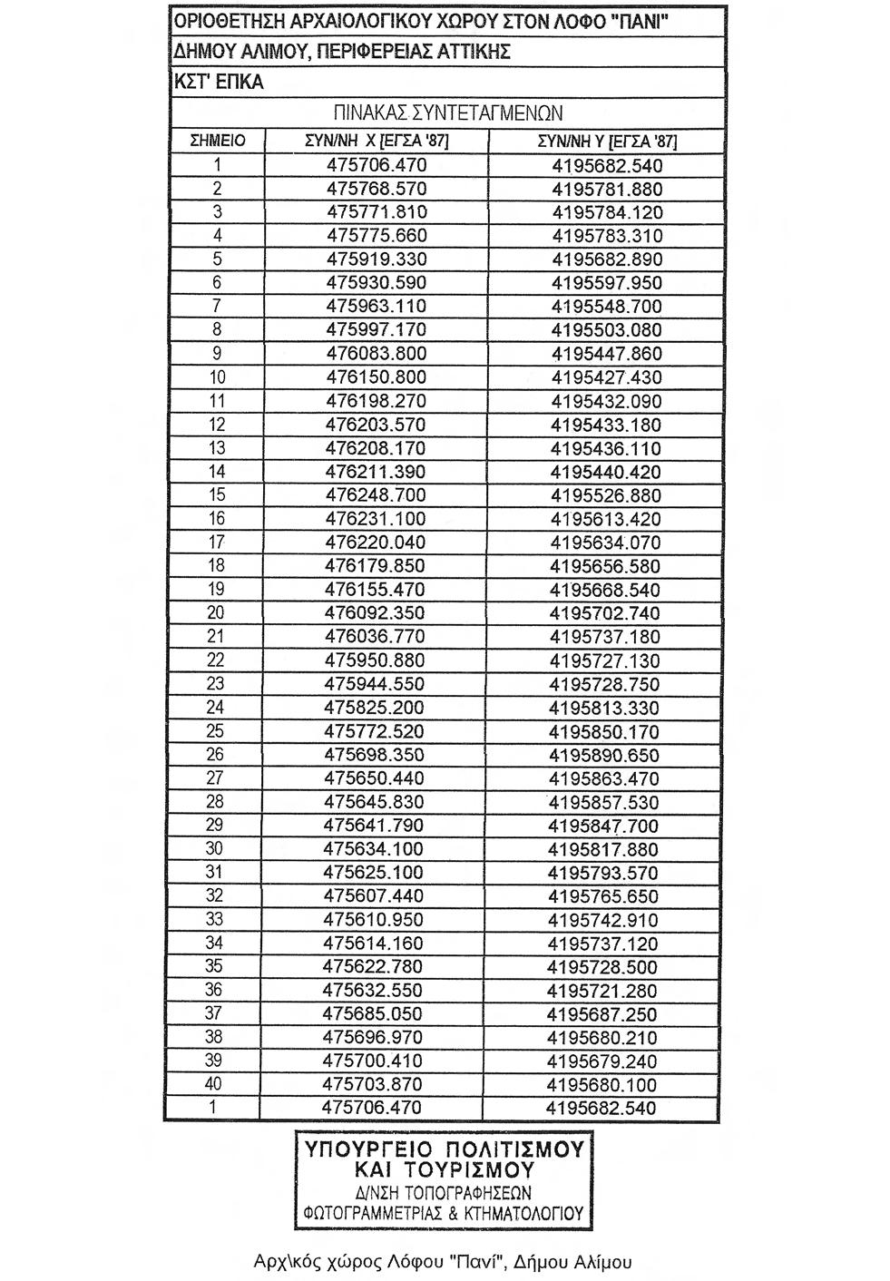 1466 ΤΕΥΧΟΣ ΑΝΑΓΚΑΣΤΙΚΩΝ