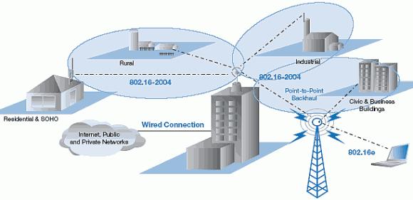 di động và các mạch điều khiển trạm BS.