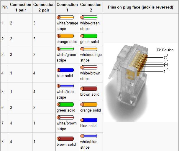 Gigabit Crossover -