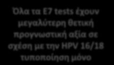 Συμπεράςματα Η ευαιςκθςία τθσ Ε7 (well1) test είναι 100%, ίςθ
