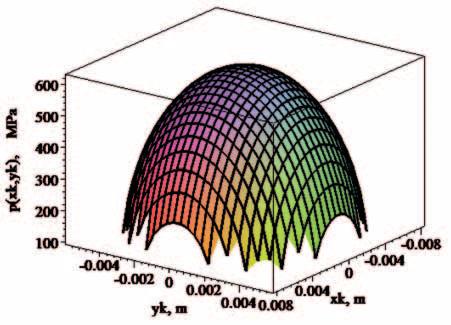 3Fz xk yk p( xk, yk)= ab a π b (6.6) 6.3 pav. Slėgio pasiskirstymas aširačio ir bėgio kontakte: Fz = KN 6.