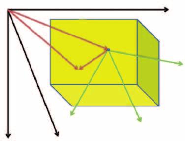 Iyy = m a + ( c ); 3 c b a Ixy = ρxiydv i = ρxiydxdydz i i i i = c b ρa yidyidz i Ixz = mac ; Iyz mbc 4 = 4 c = ; ρabdzi = mab 4 4 ; mb ( + c ) mab mac 3 4 4 [ I ]= mab m( a + c ) mbc 4 3 4.