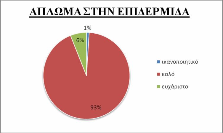 ΠΡΙΝ ΜΕΤΑ