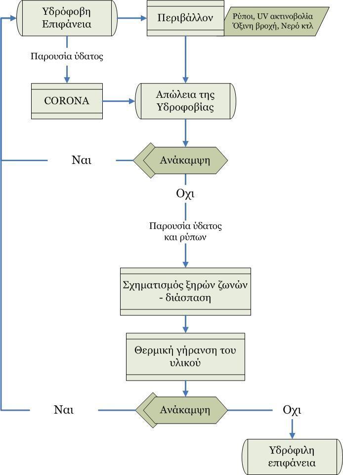 Σχήμα 19.