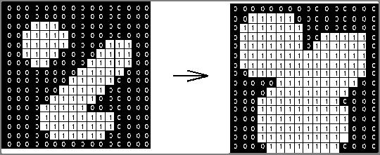 192 Άσκηση 8 Opening (Άνοιγμα): H βασική επίδραση είναι μία erosion η οποία ακολουθείται από μία dilation.