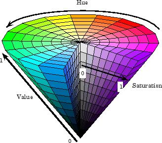 200 Άσκηση 8 Εικόνα 17. Χρωματικός χώρος RGB Το χρωματικό μοντέλο HSV (Hue, Saturation, Value) εκμεταλλεύεται τον τρόπο που οι άνθρωποι αντιλαμβάνονται το χρώμα.