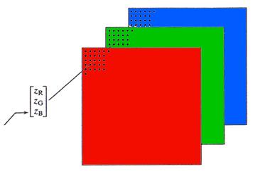 188 Άσκηση 8 Oι τρεις συνιστώσες χρώματος του pixel Μπλε συνιστώσα Πράσινη συνιστώσα Κόκκινη συνιστώσα Εικόνα 6: Σχηματική αναπαράσταση των συνιστωσών εικόνας RGB Εικόνα 7.