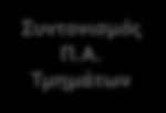 Οργανόγραμμα Δομής & Μονάδων της Συντονισμός και Διαχείριση της Πληροφορίας Προβολή και Δικτύωση