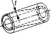 Promatrana ploha mora biti između dva koncentrična (koaksijalna) cilindra na udaljenosti,1. Tablica 4.47.