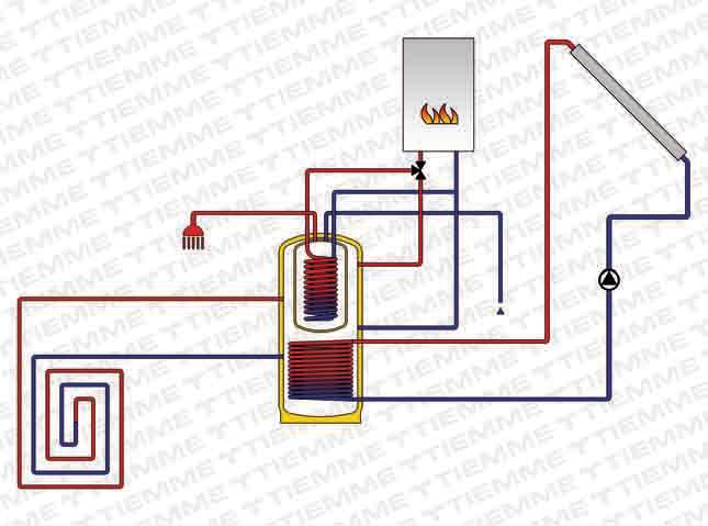 n.3 ΘΕΡΜΙΚΑ ΗΛΙΑΚΑ ΣΥΣΤΗΜΑΤΑ SOLAR THERMAL SYSTEM ΘΕΡΜΙΚΟ ΗΛΙΑΚΟ ΣΥΣΤΗΜΑ ΒΕΒΙΑΣΜΕΝΗΣ ΚΥΚΛΟΦΟΡΙΑΣ ΓΙΑ ΤΗΝ ΠΑΡΑΓΩΓΗ ΖΕΣΤΟΥ ΝΕΡΟΥ ΧΡΗΣΗΣ ΚΑΙ ΤΗΝ ΥΠΟΒOΗΘΗΣΗ ΤΗΣ ΘΕΡΜΑΝΣΗΣ ΜΕ 2 ΕΝΑΛΛΑΚΤΕΣ TANK IN TANK