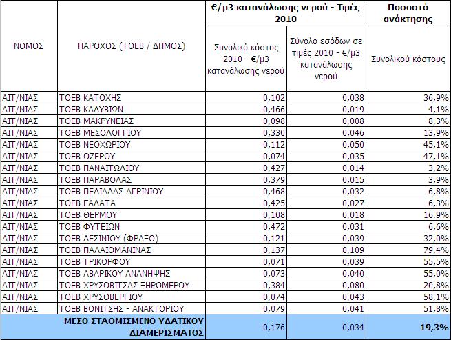 ΕΚΤΙΜΗςΗ ΤΟΥ ΥΦΙςΤΑΜΕΝΟΥ ΕΠΙΠΕΔΟΥ