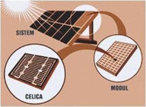 Sončna celica torej pretvarja svetlobno energijo v električno.