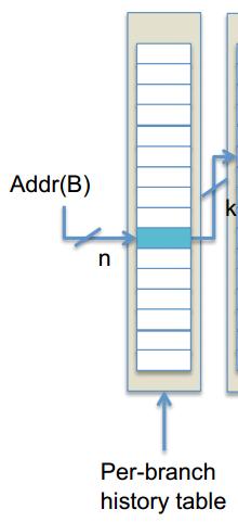 Patt classification τα k πιο πρόσφατα αποτελέσματα του ίδιου branch.