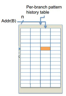 attribute of a branch can be determined by the branch opcode, branch