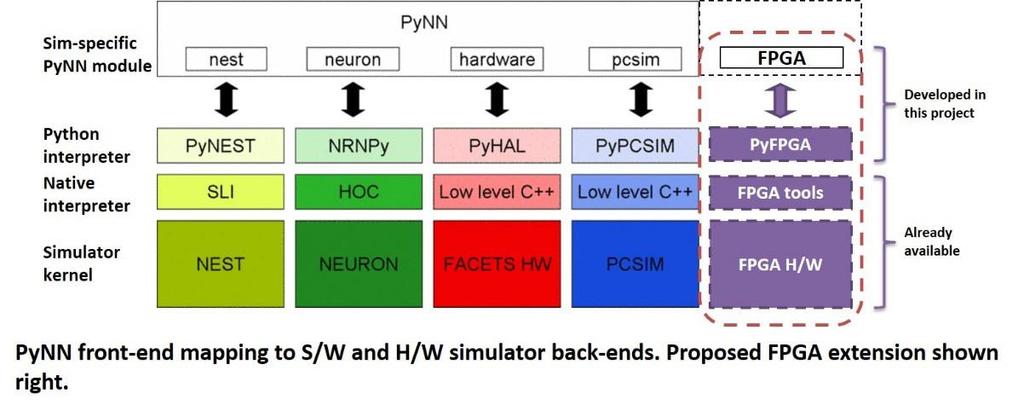 MicroLab- ECE-NTUA, 2015. [2] Rodopoulos, D. et al. Optimal mapping of inferior olive neuron simulations on the single-chip cloud computer.