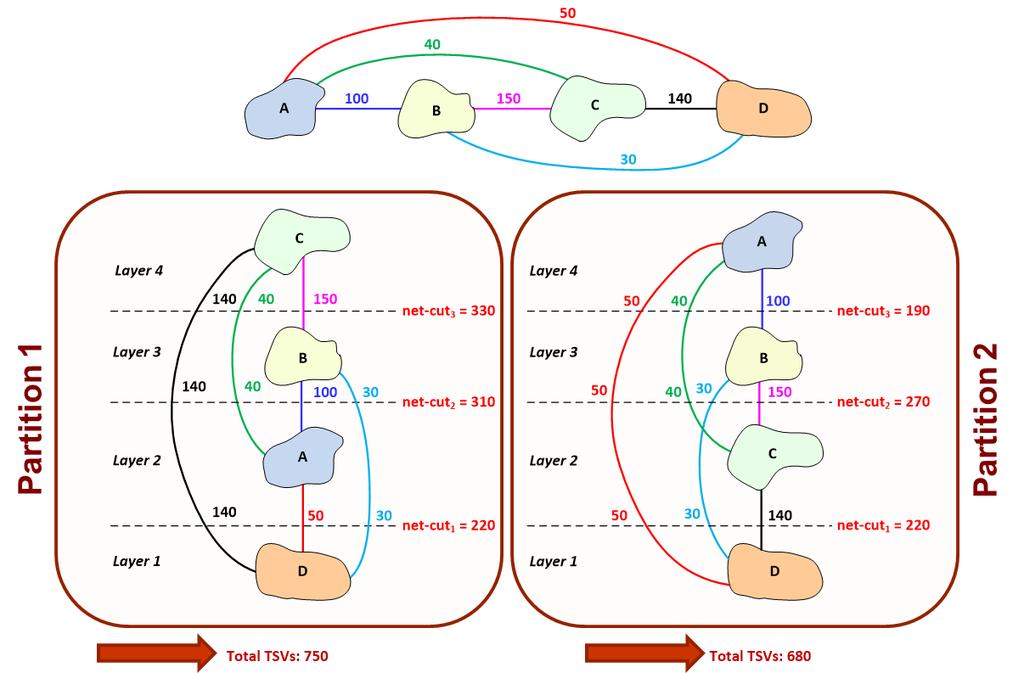 Επικοινωνία: α) Prof. Dimitrios Soudris: (dsoudris@microlab.ntua.gr), β) Επ.