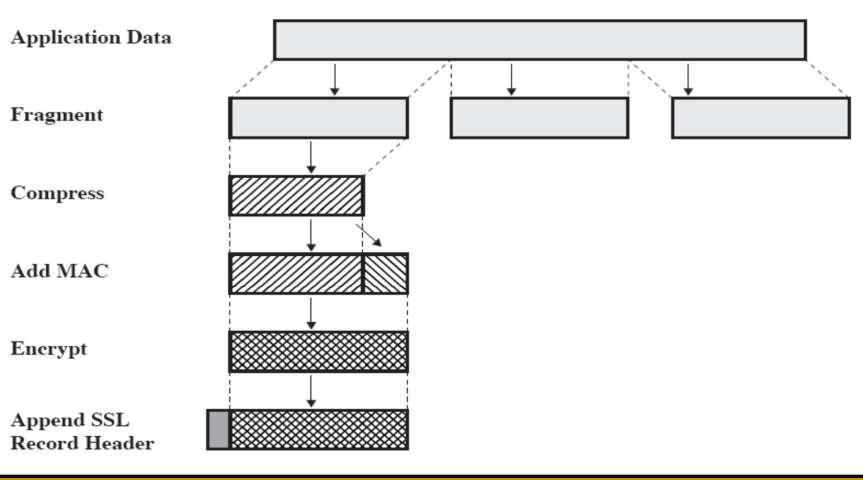 SSL Record