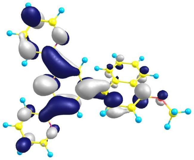 Compound HOMO (energy in ev)