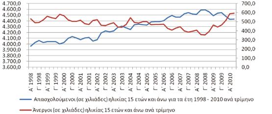 Διάγραμμα 4.13.