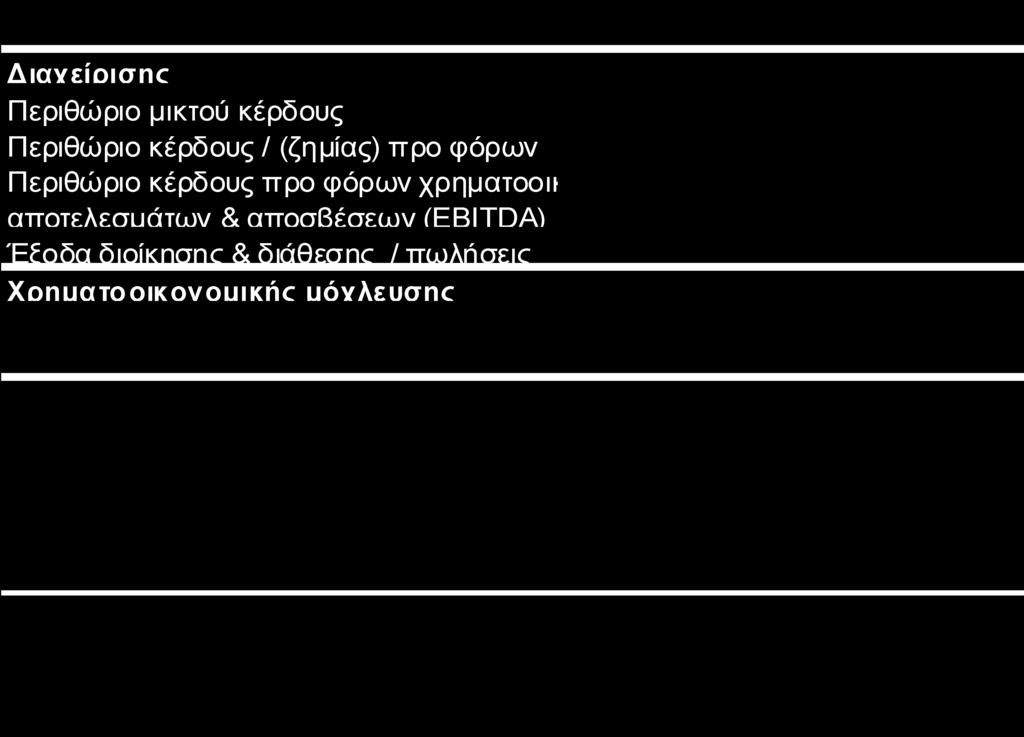 ΠΕΡΙΕΧΟΜΕΝΑ Έκθεση του Διοικητικού Συμβουλίου...2 1 Οικονομικές καταστάσεις...3 2 Γενικά στοιχεία εταιρείας...5 3 Πλαίσιο κατάρτισης των οικονομικών καταστάσεων.