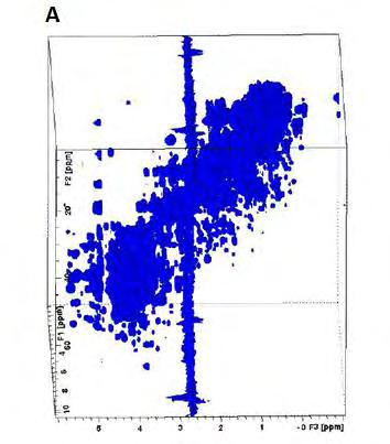 F1: 1 H (ppm) F3: 1 H (ppm).